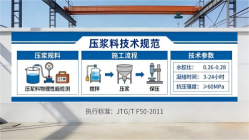 增城本地工厂讲解：说一遍公路压浆料和铁路压浆料的区别