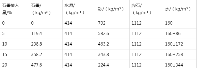 增城防静电水泥砂浆怎么做(附配比及施工方法)